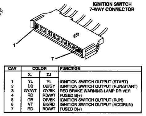 jeep 1990 metal plug boxes under dash|under dash jeep yj connector.